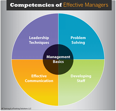 What Competencies Should Great Front-Line Managers Have?